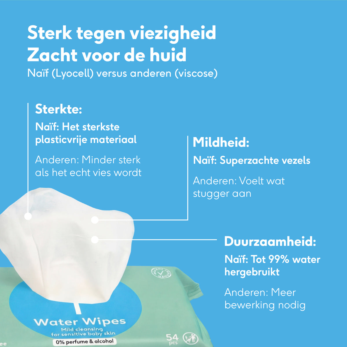 Water Wipes Baby sterk & mild 8 pack