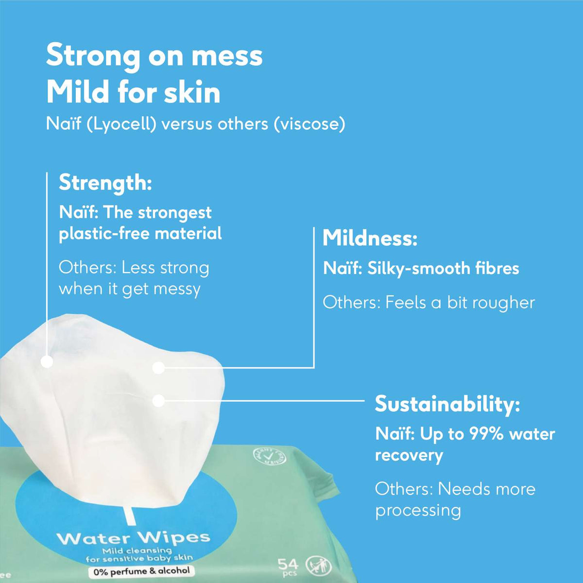 Water Wipes Baby strong & mild 24-pack