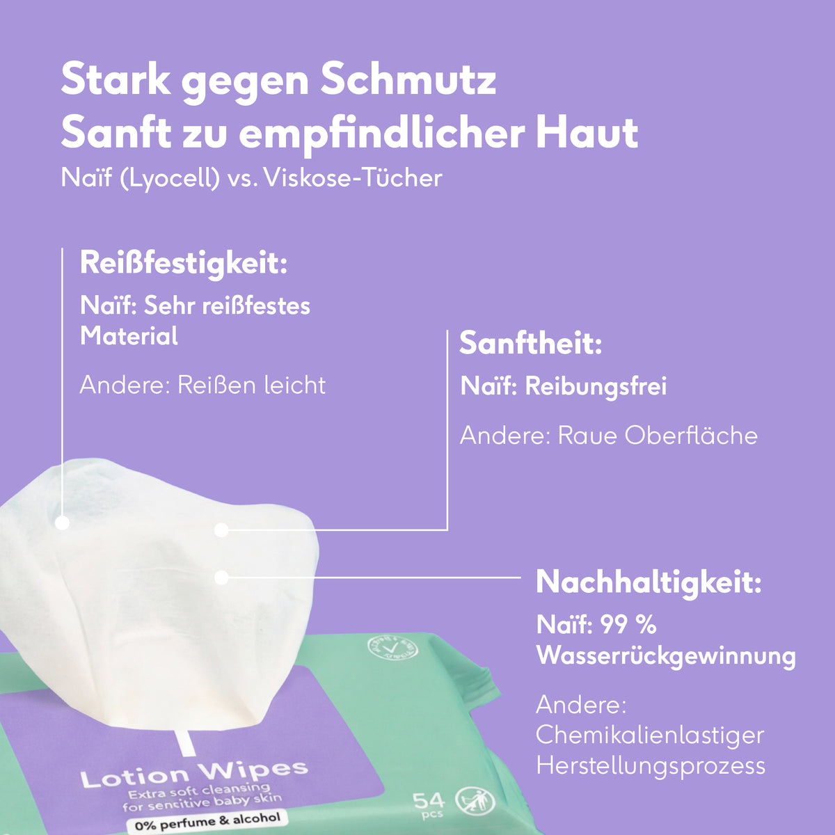 Feuchttücher mit Lotion, reißfest und mild (24er Pack)